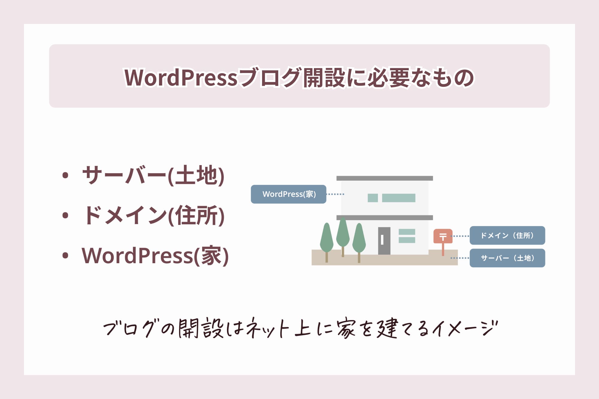 WordPressブログ開設に必要なもの