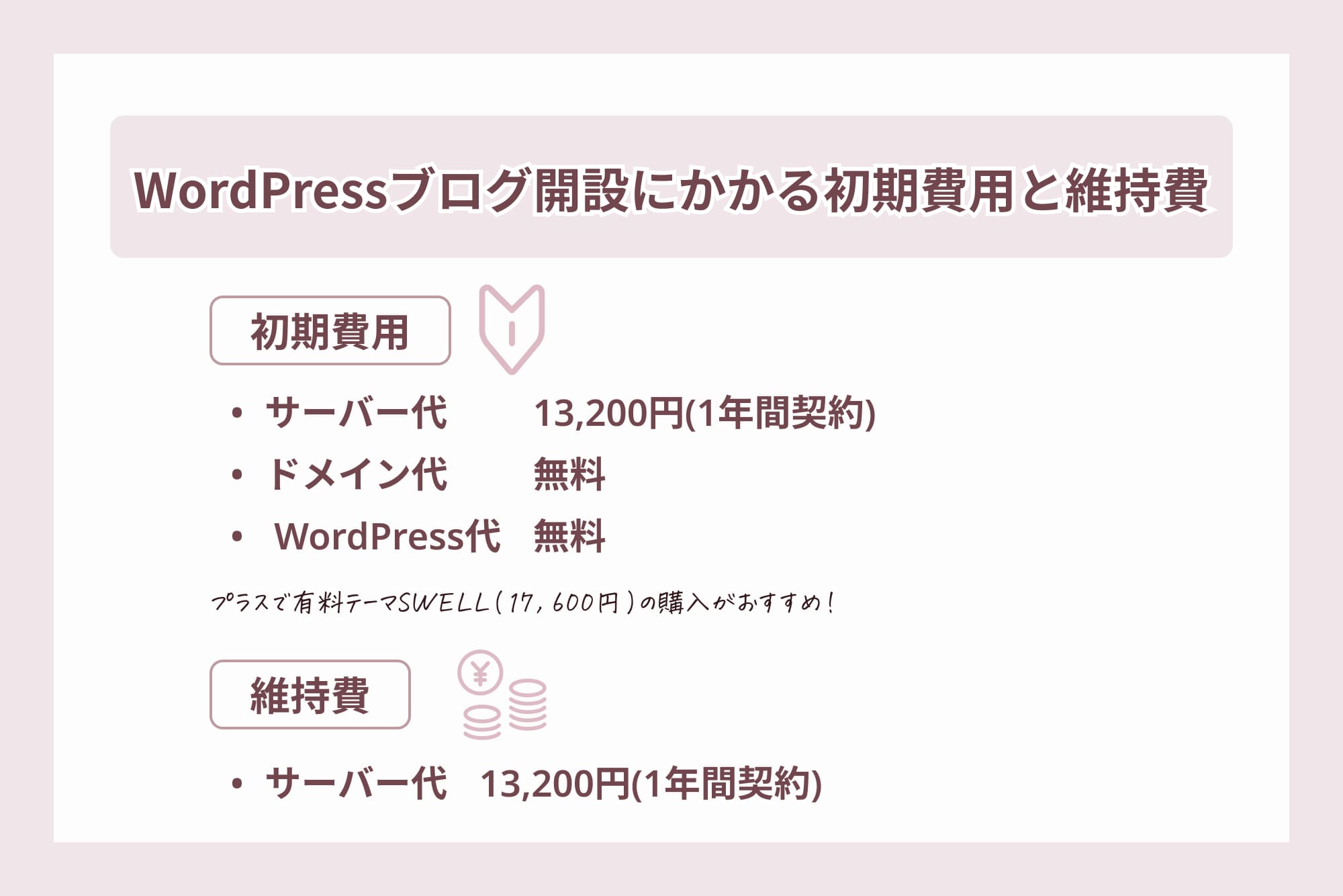 WordPressブログ開設にかかる費用と維持費