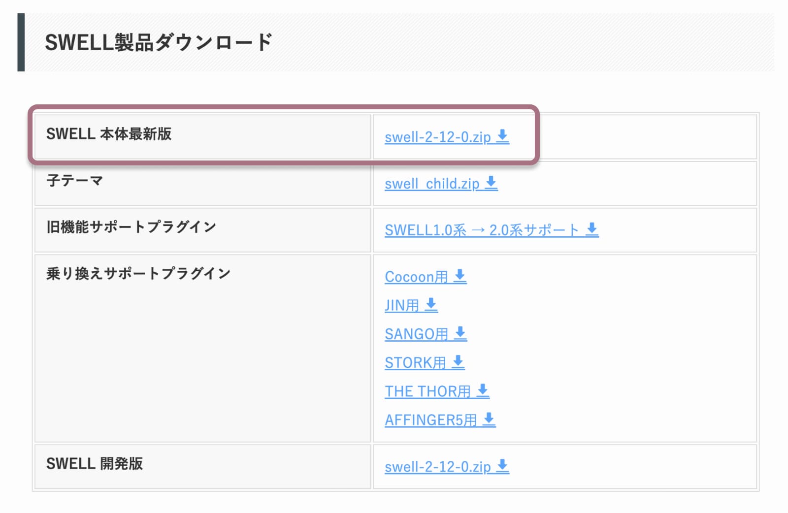 WordPressテーマSWELLダウンロード方法