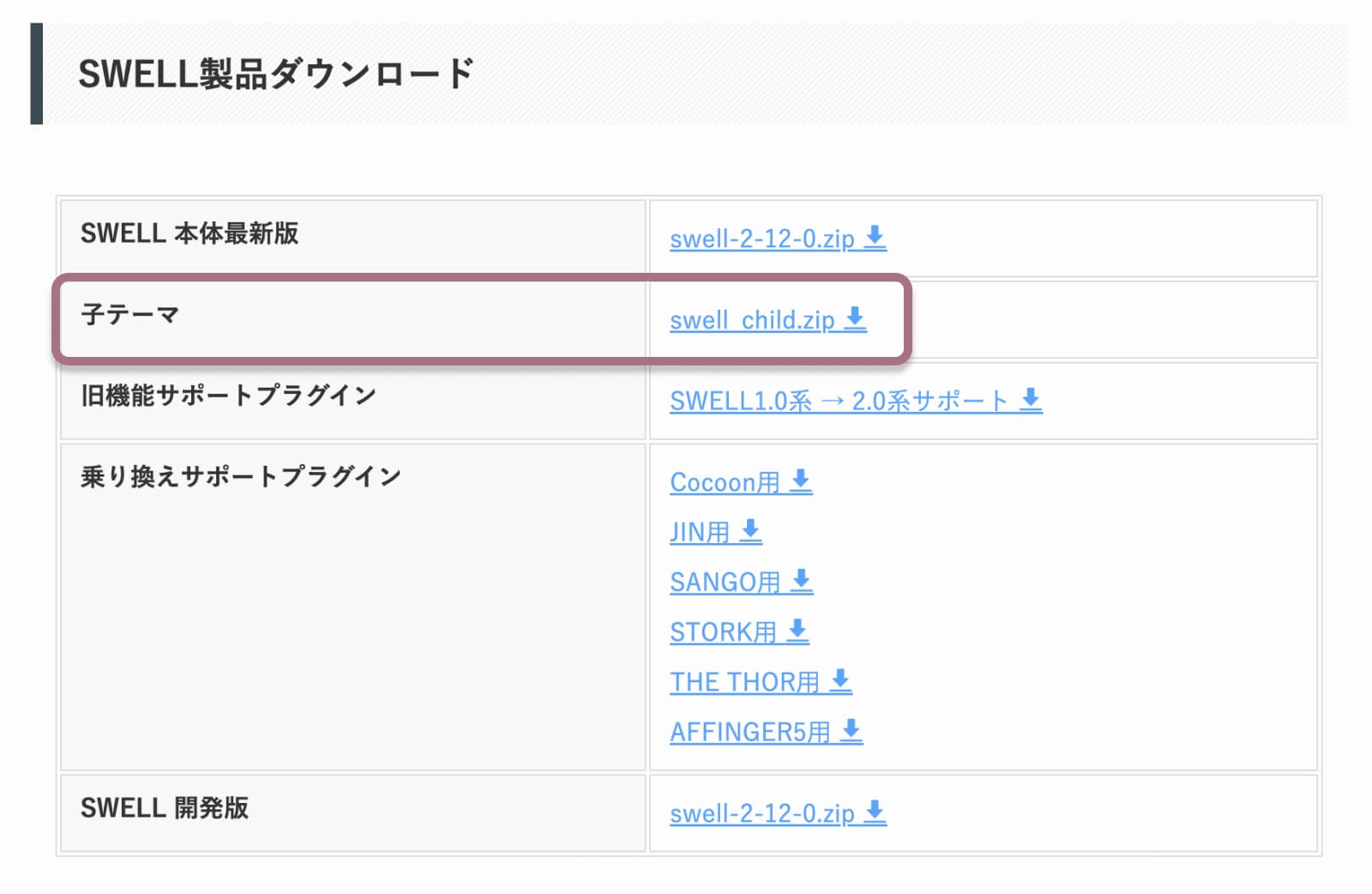 WordPressテーマSWELLダウンロード方法